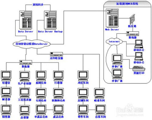 管理软件实施步骤 erp